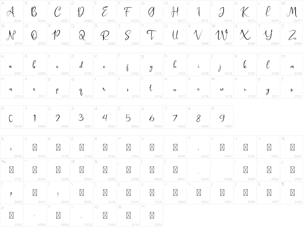Dorillya Character Map