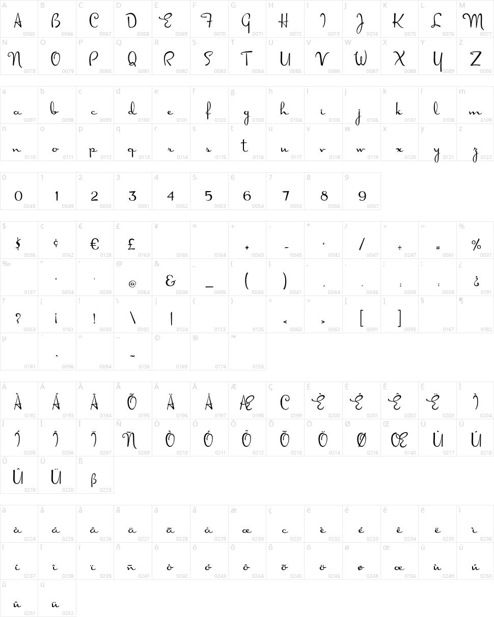 Doris Day Character Map
