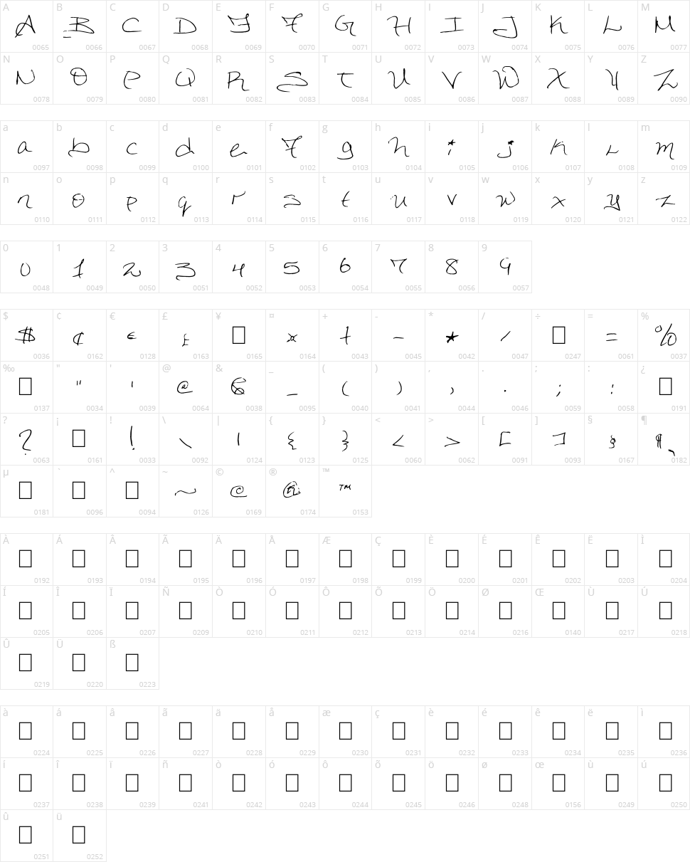 Dorkified Distortion Character Map