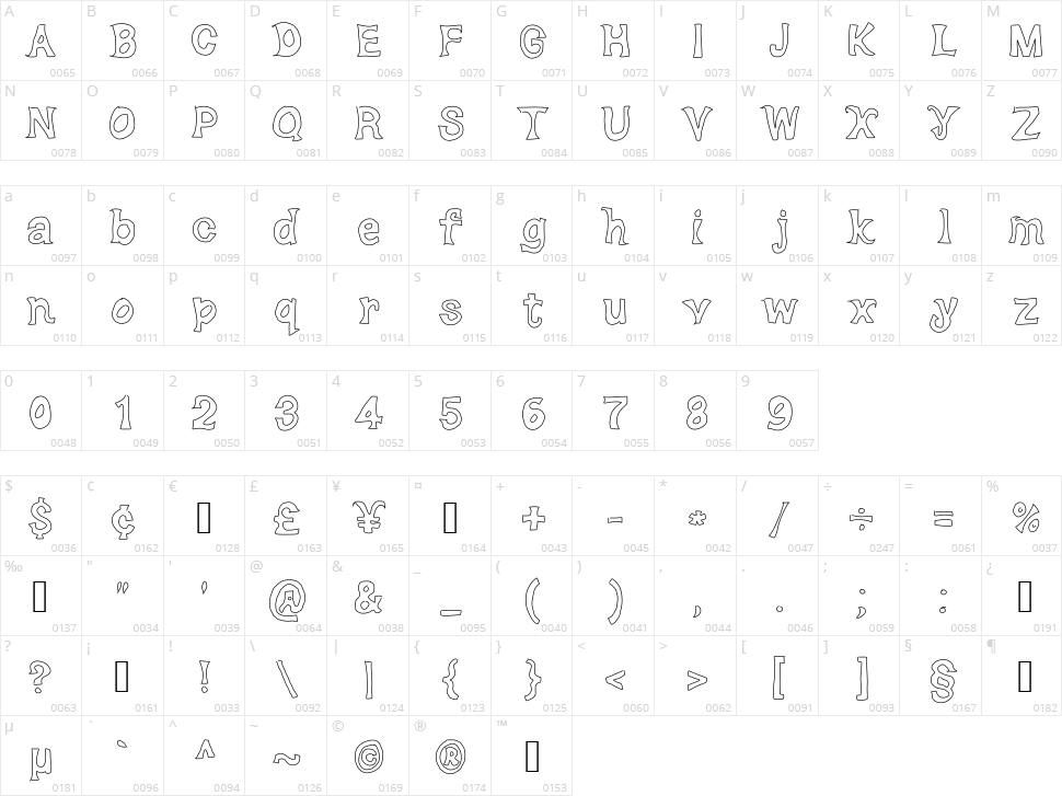 Dorky Deluxe Character Map