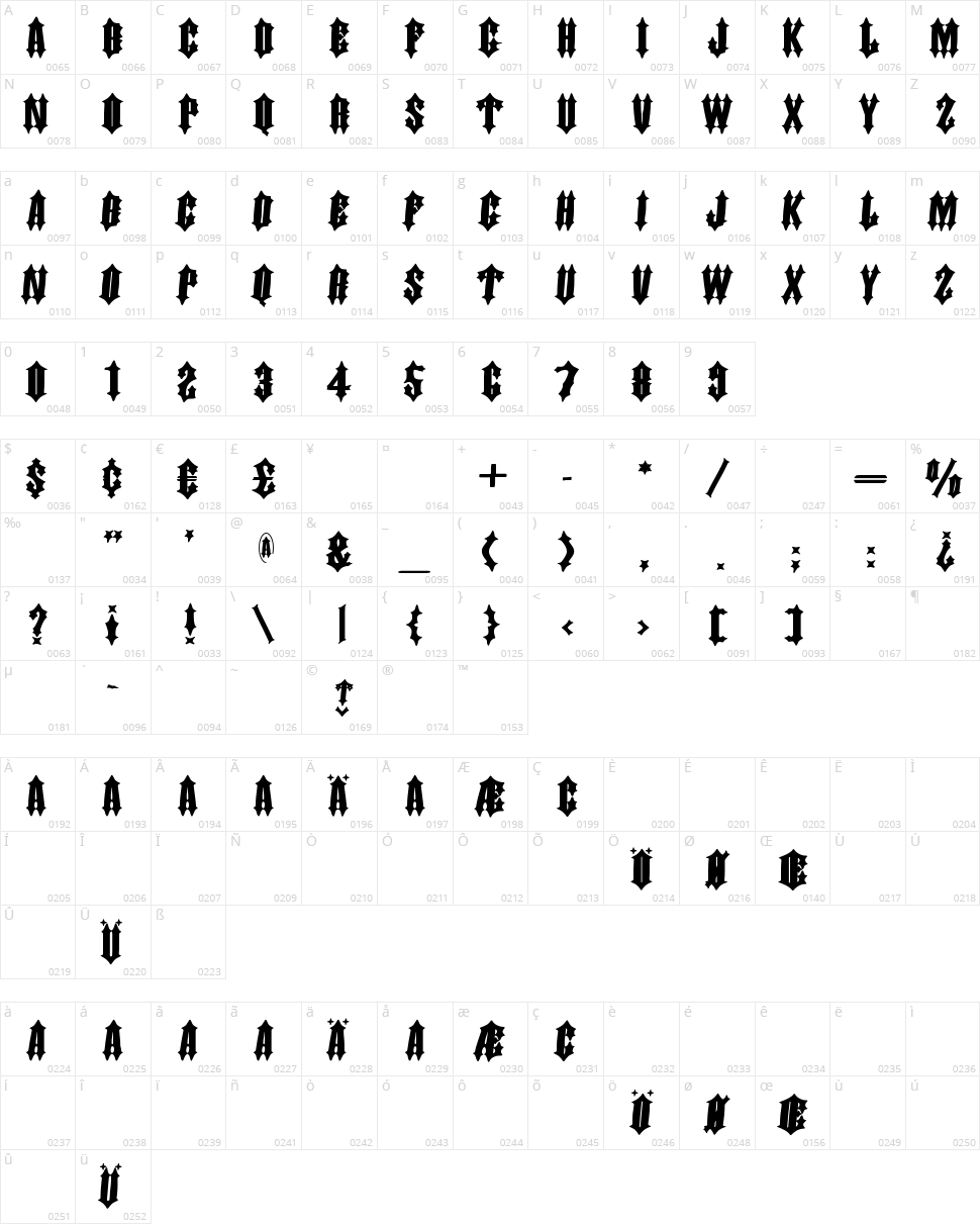 Dornspitz Grotesk Character Map