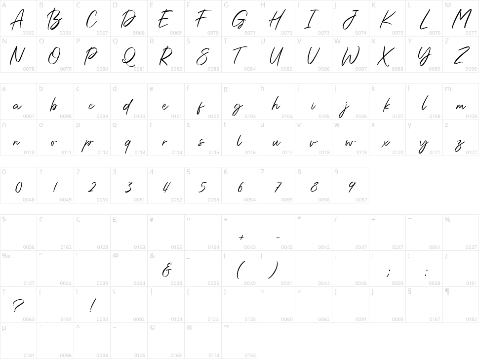 Dorothy Character Map
