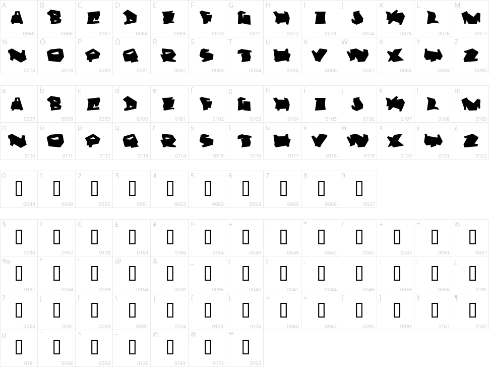 Dortmund Character Map