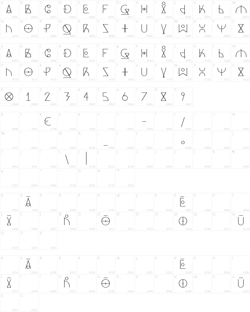 Dos Amazigh Character Map