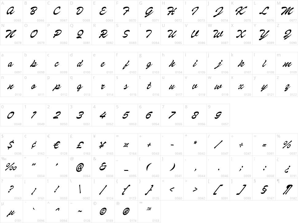 Dosescript Character Map