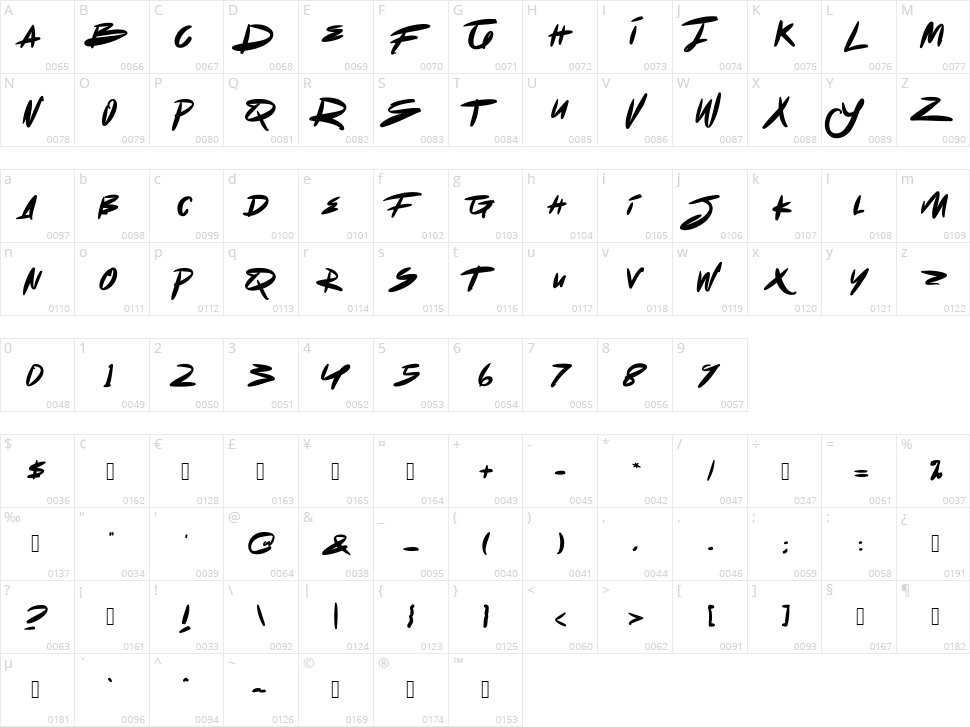 Dot Zero Character Map