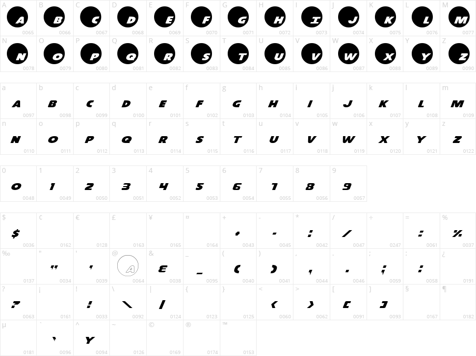 Dot.com Character Map
