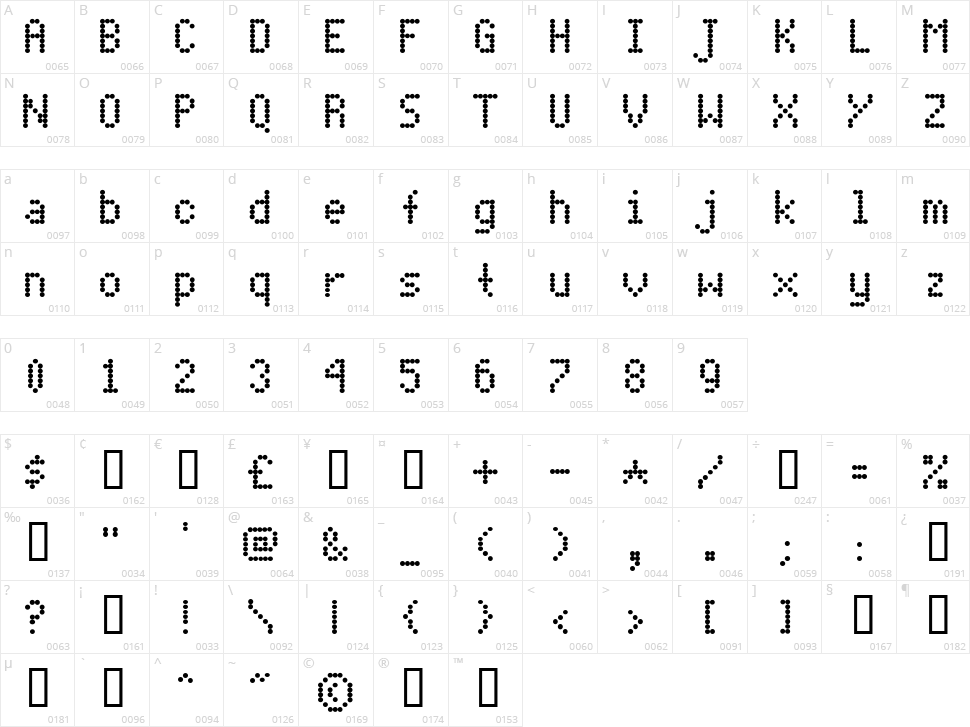 Dot Matrix Character Map