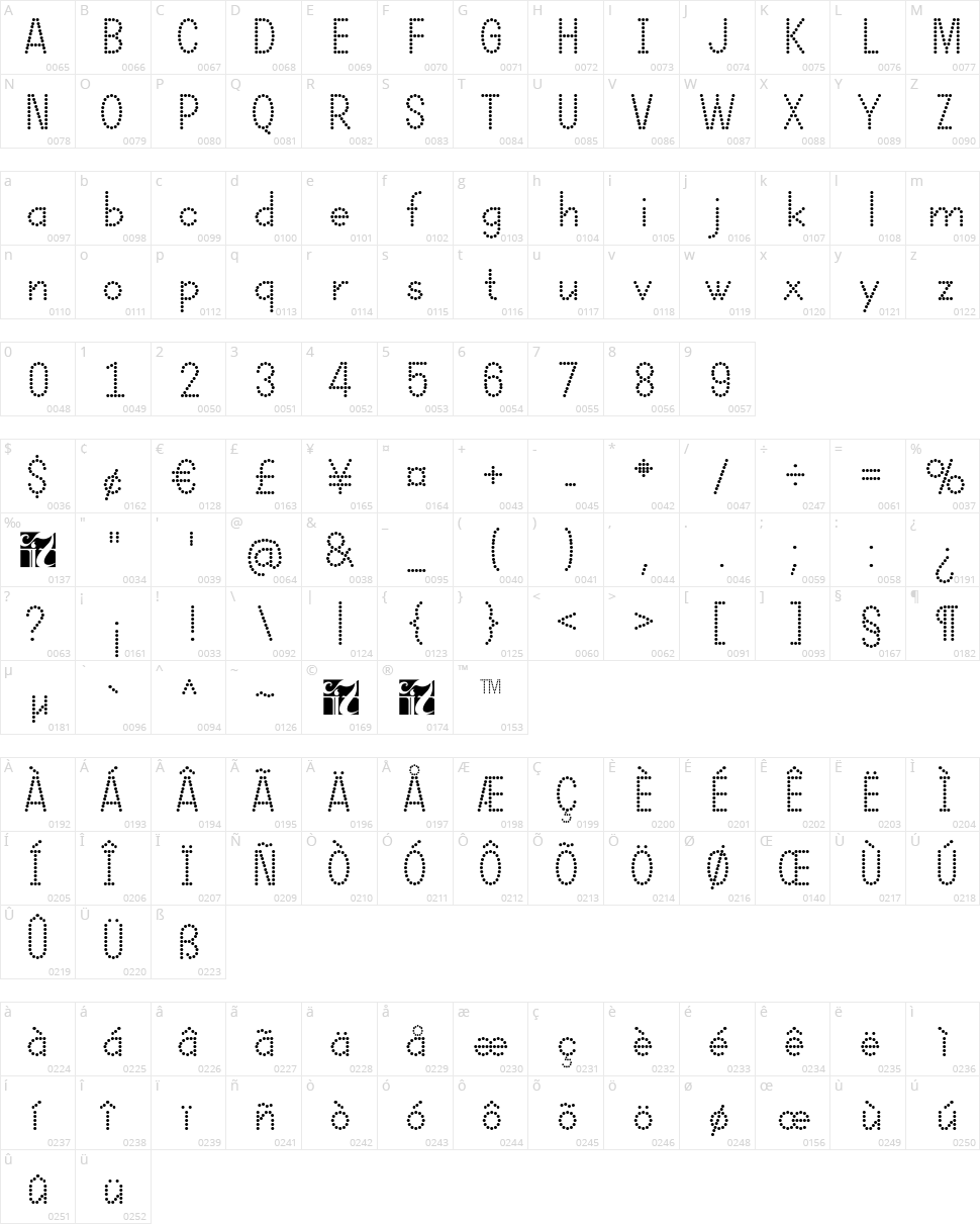 Dotcirful Character Map