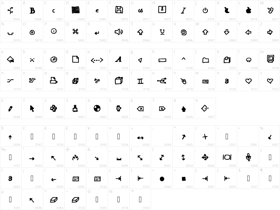 Dot Com Character Map