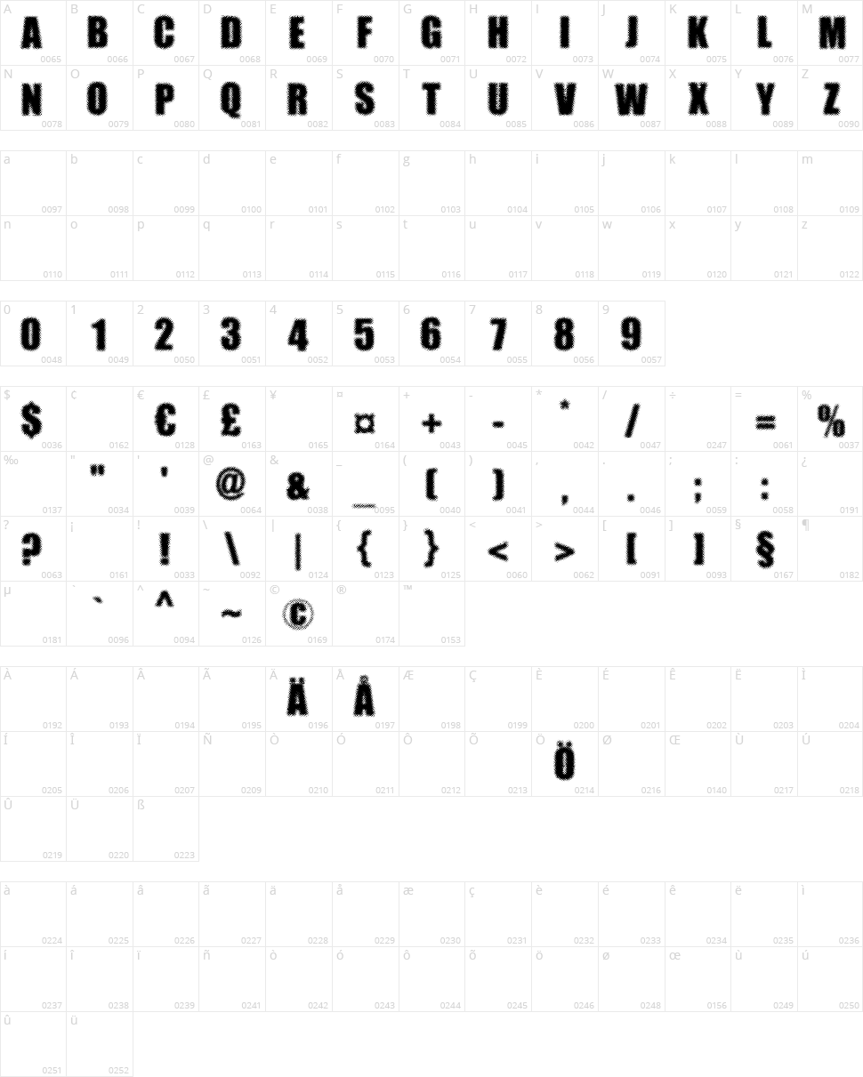 Dotimpact Character Map