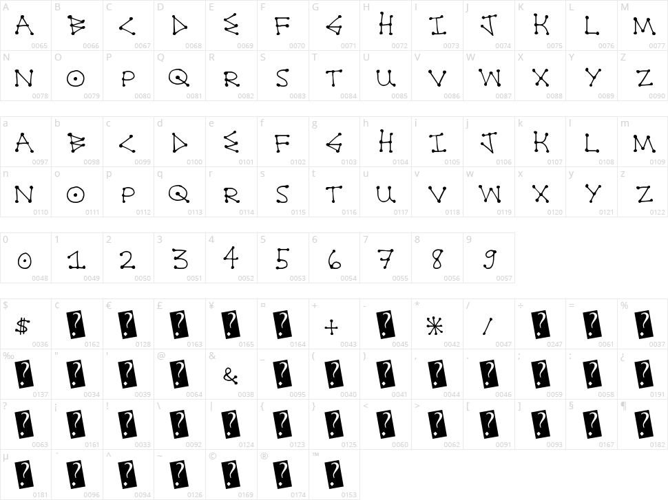 DotLine Character Map