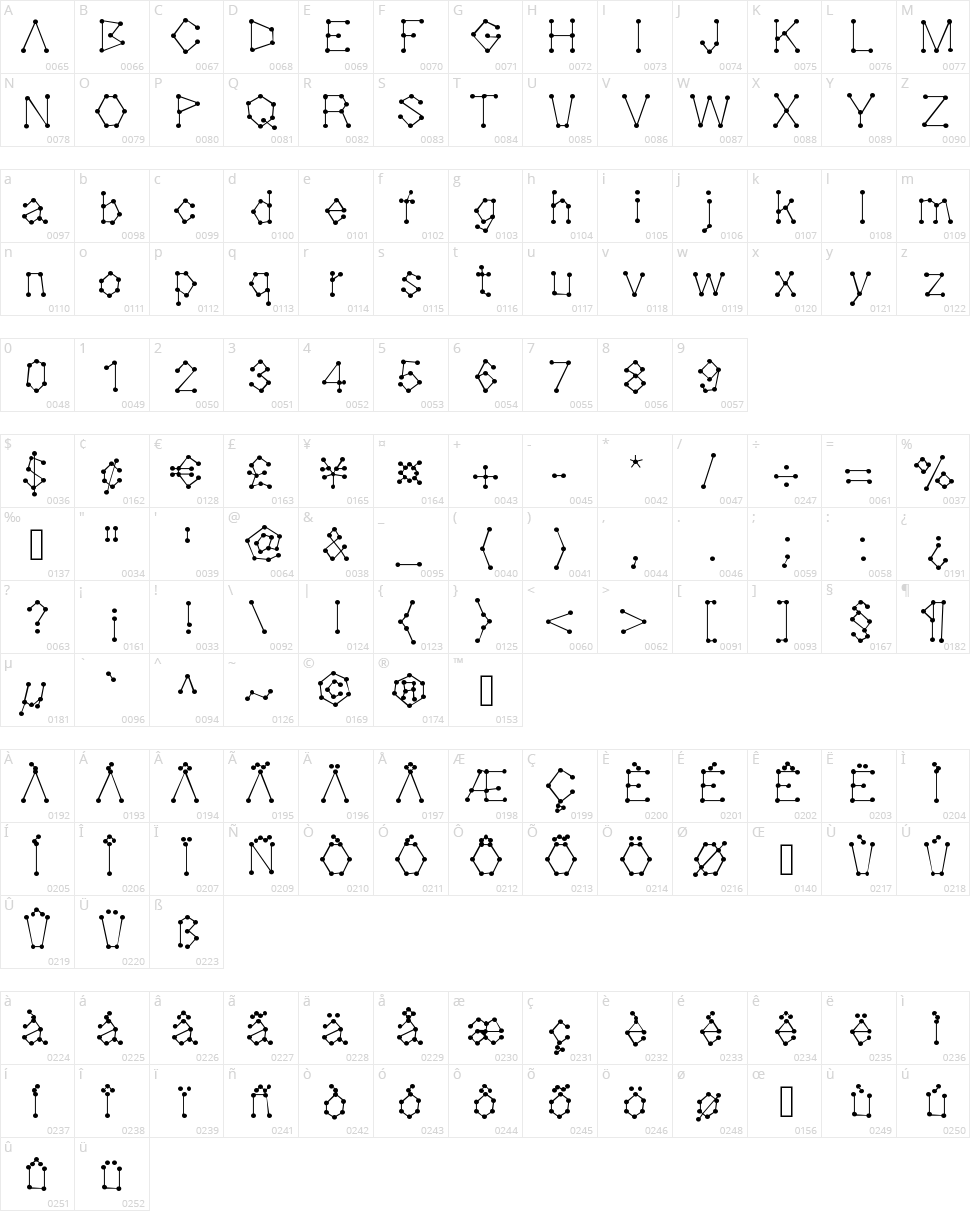 Dotnation Character Map