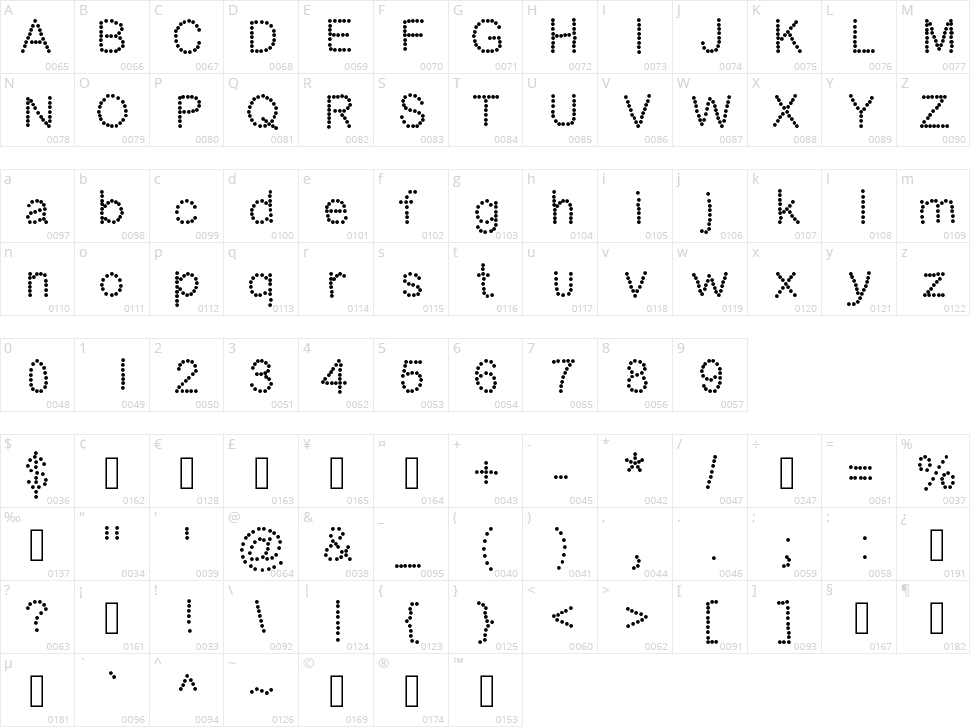 DotNess Character Map