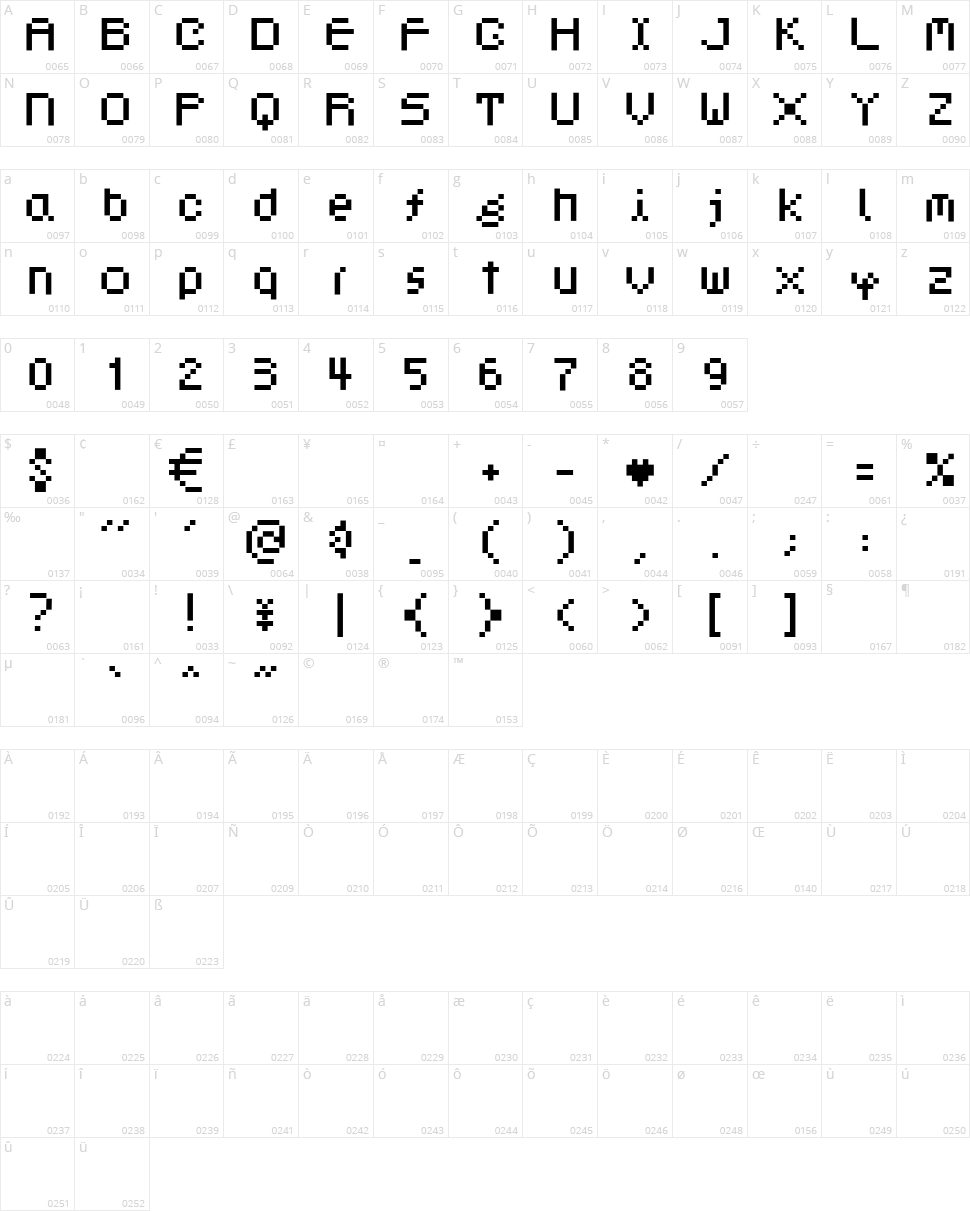 Dotphoria Character Map