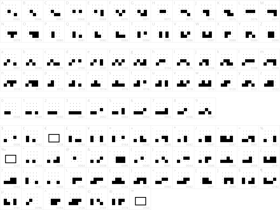 Dots Character Map