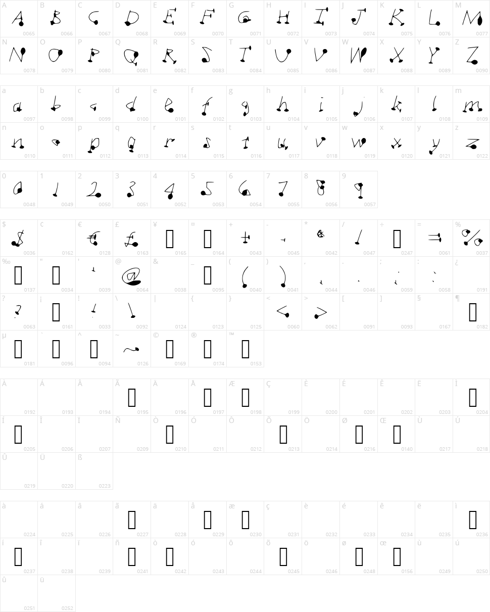 DotSplot Character Map
