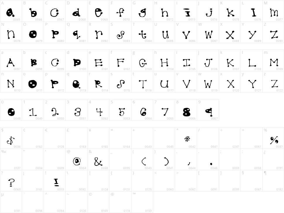 Dotted Character Map