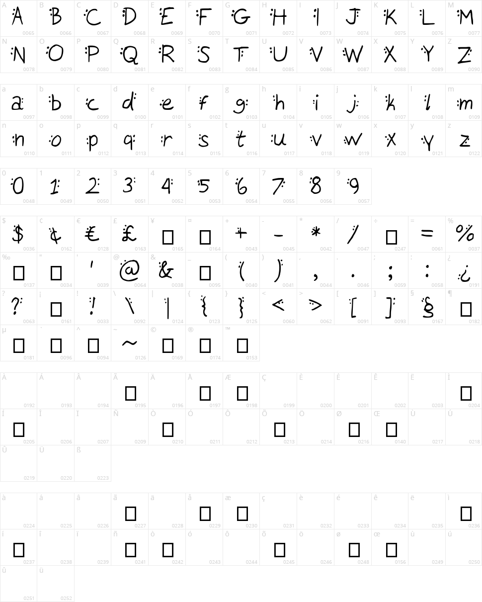Dotty Character Map