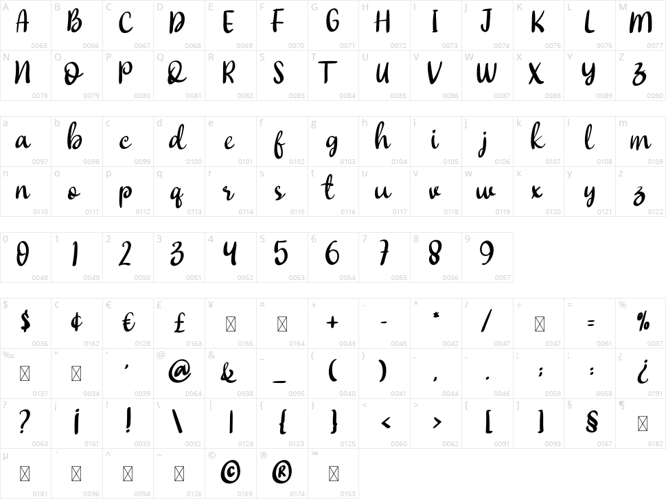 Double Chocolate Character Map
