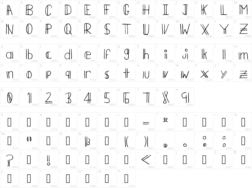 Double Neat Character Map