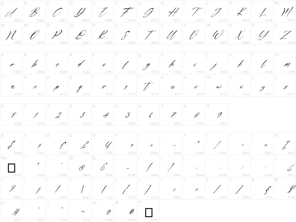 Double Signature Character Map