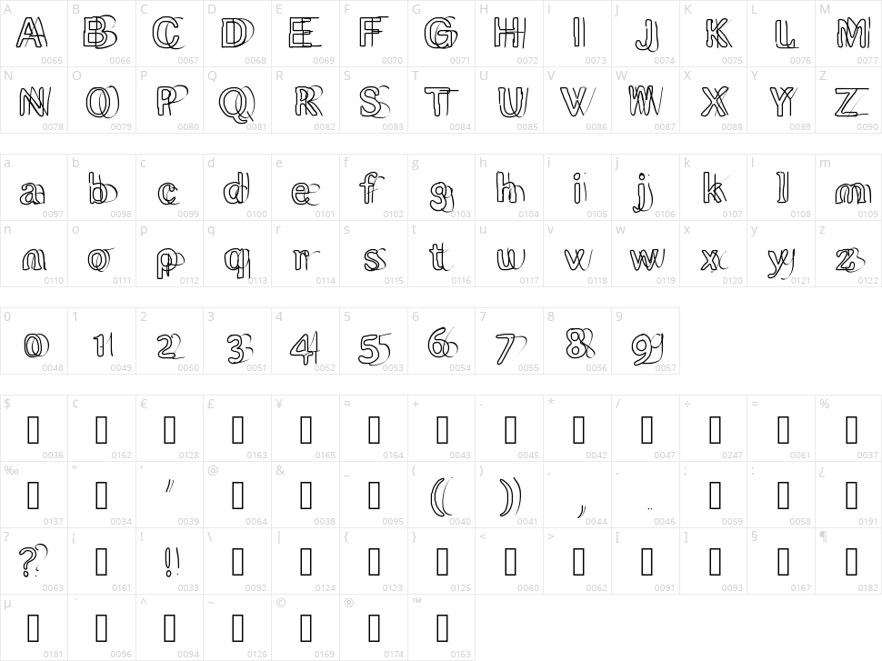 Double Character Map