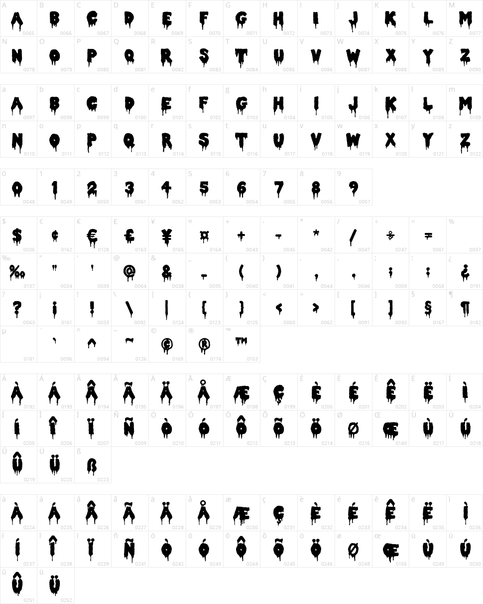 Double Feature Character Map