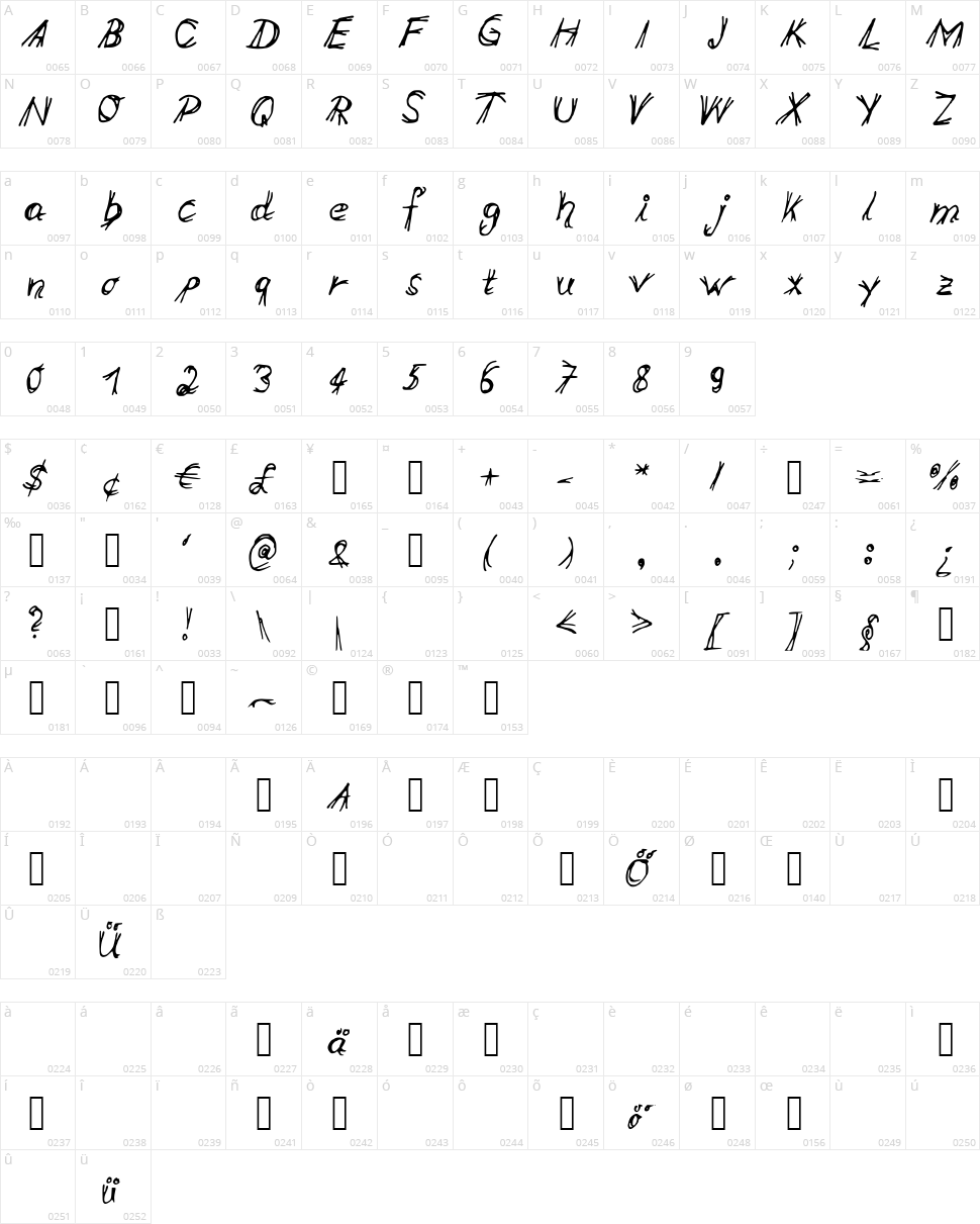 Double Line Character Map