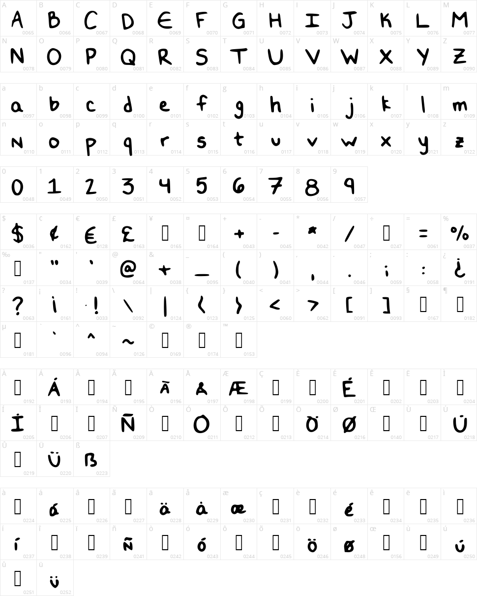 Double 'N' Character Map