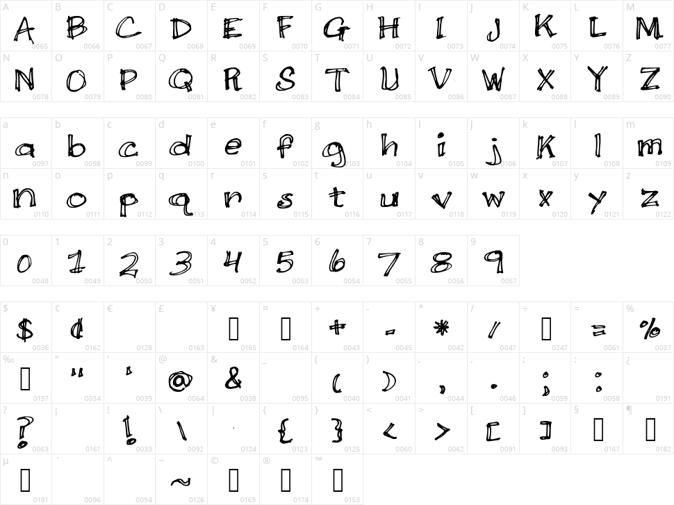 Double Scratch Character Map