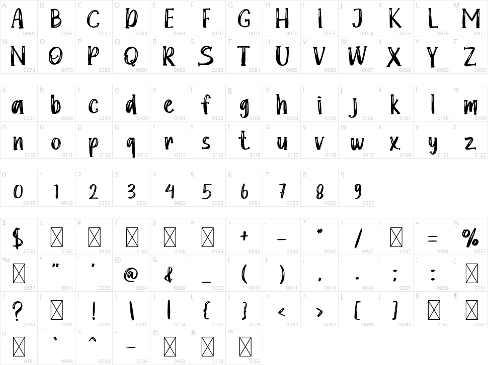 Doubtful Character Map