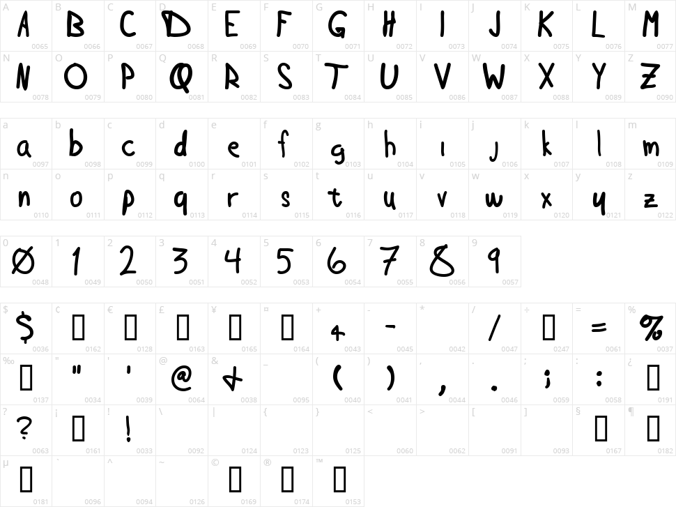 Douglas Hand Character Map
