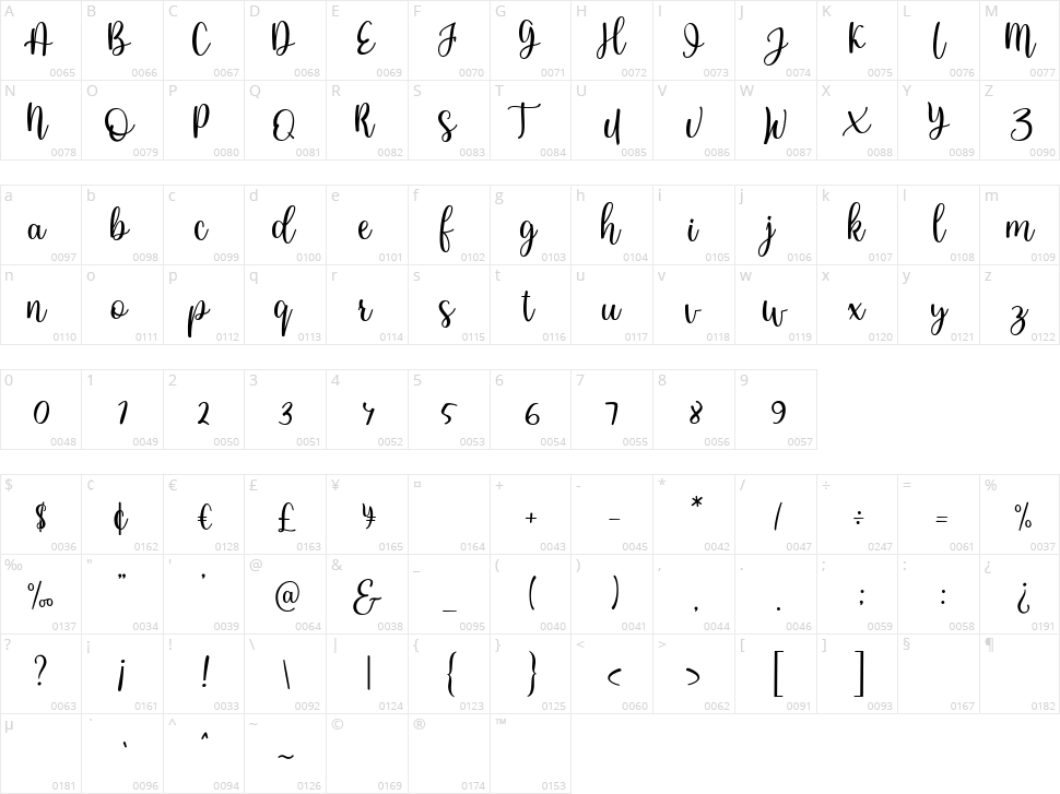 Dourcha Character Map