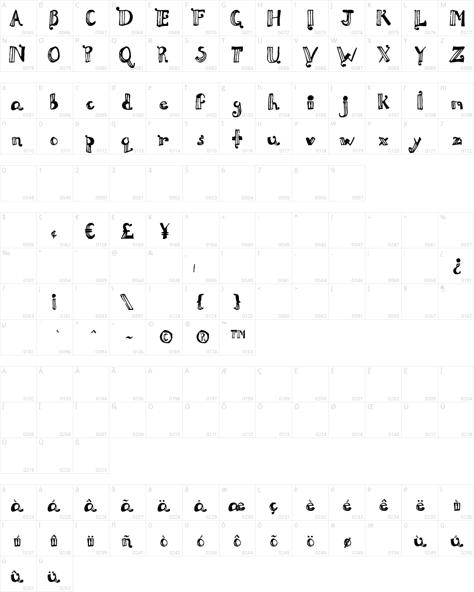 Doux Papàya Character Map