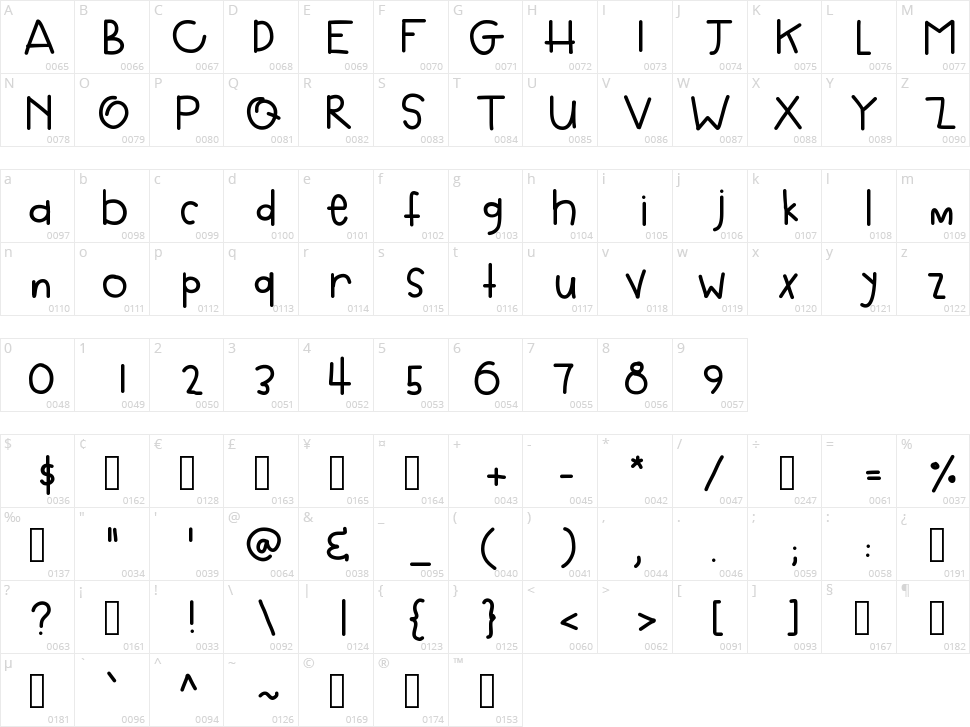 DP Bloated Character Map