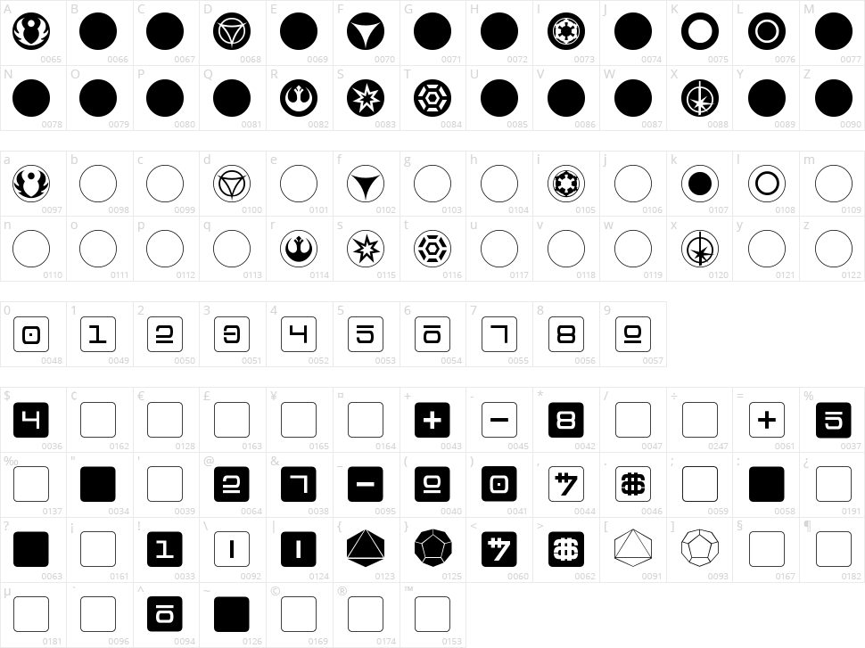 dPoly Imperial Character Map