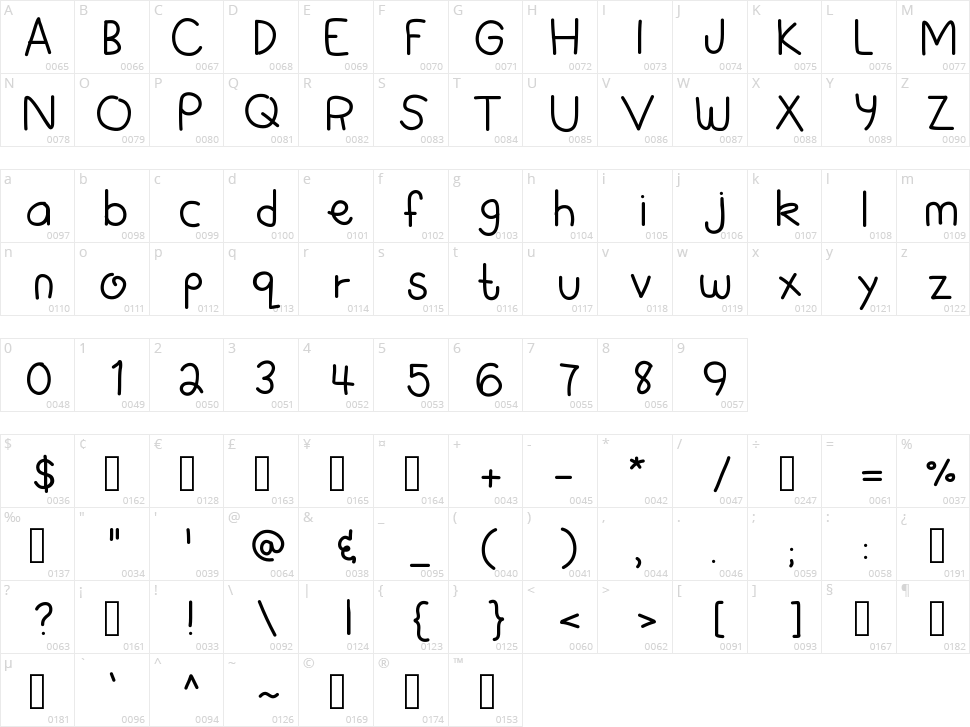DP Sora Character Map