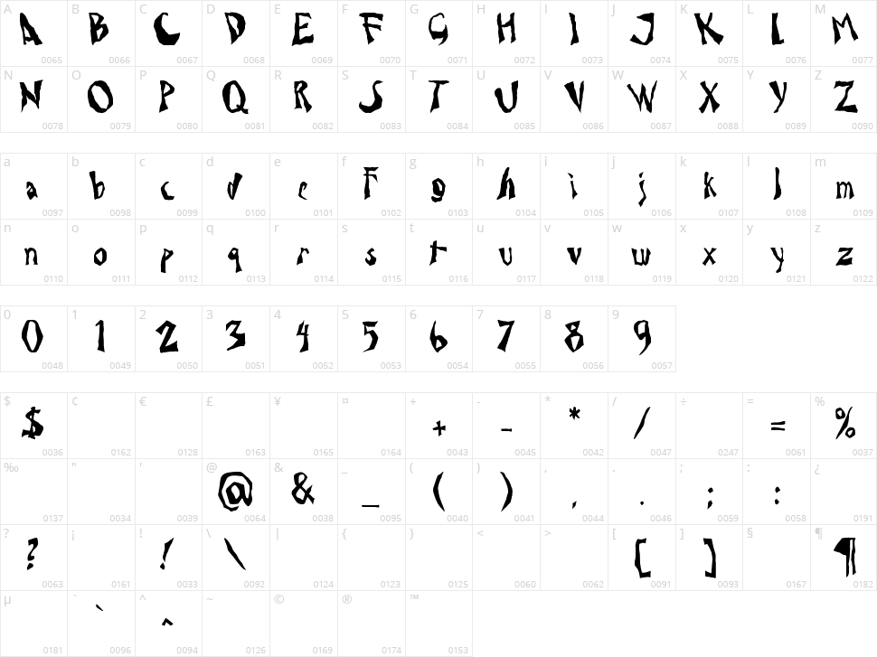 Dr. Caligari Character Map