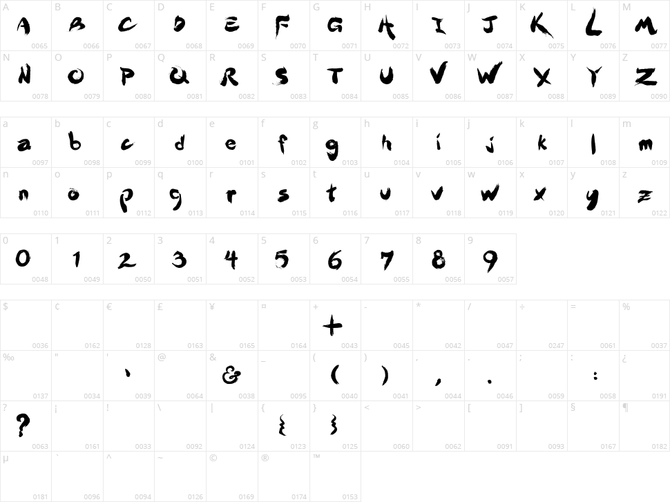 Dr Jekyll Character Map