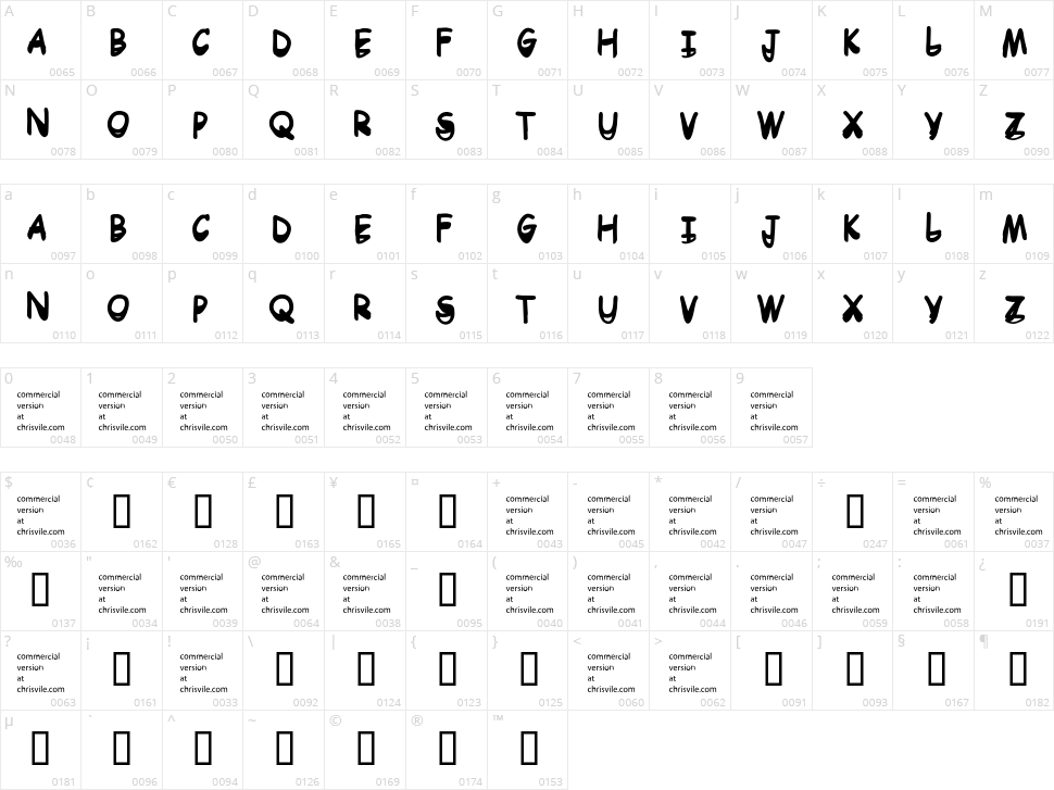 Dr Toboggan Character Map