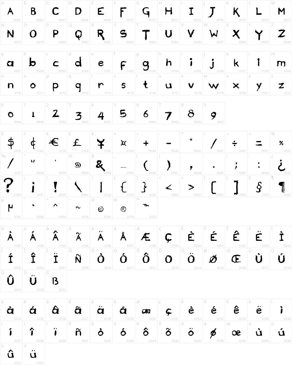 Draconian Character Map