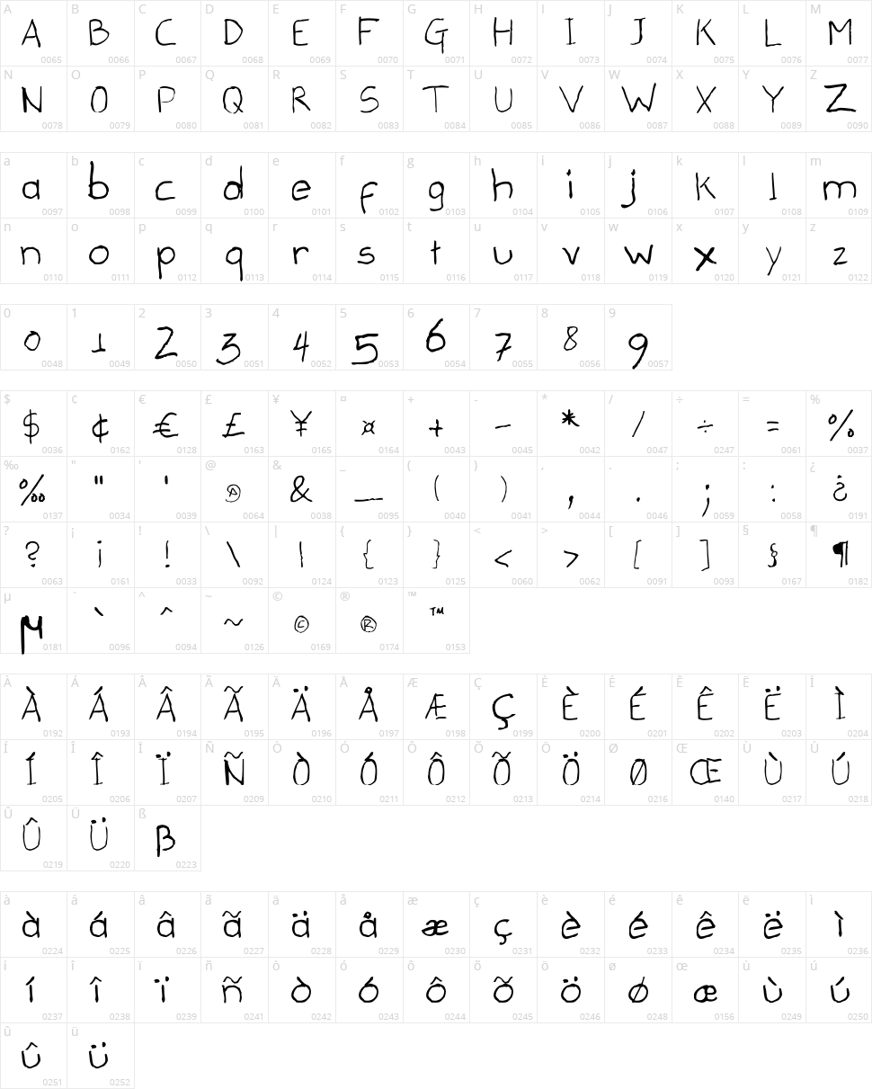 Draconian Mechanical Pencil Character Map