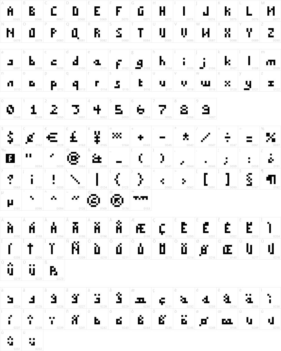 Draconian Pixels Minimal Character Map