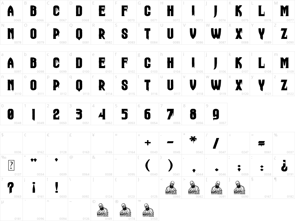 Dracul Hotel Character Map