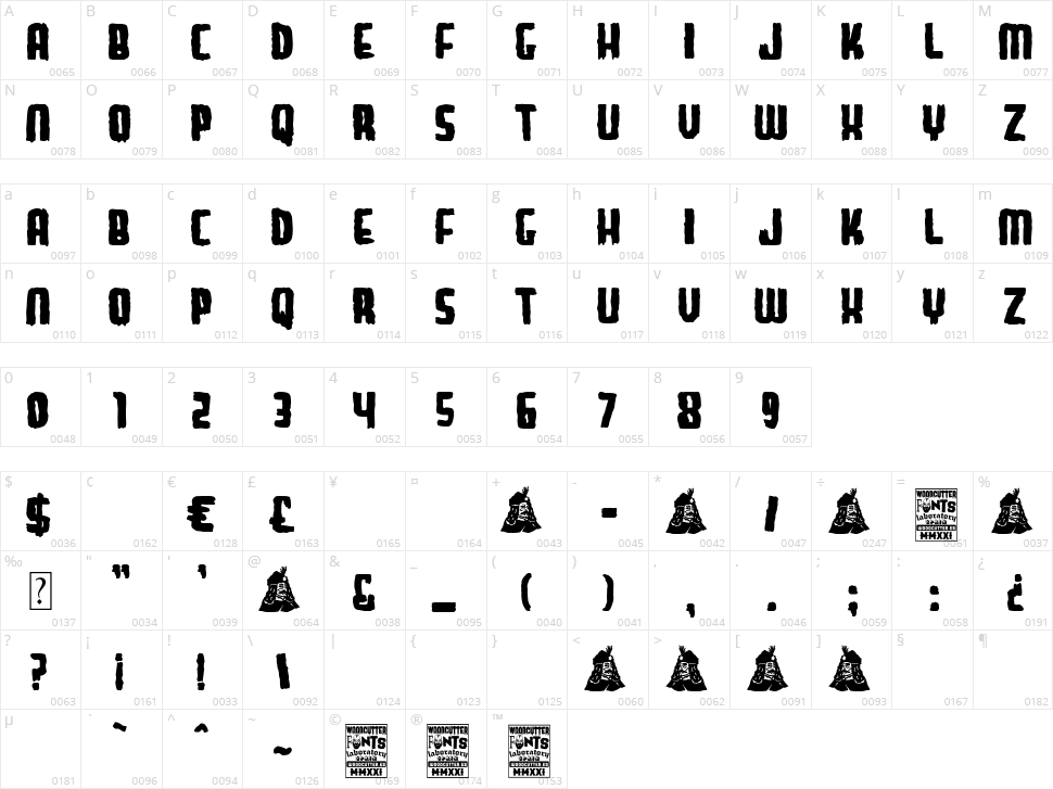 Dracul Vintage Character Map