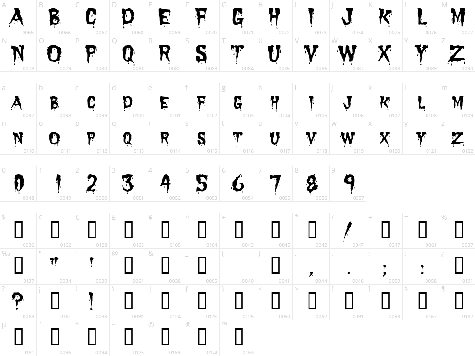 Dracula Character Map