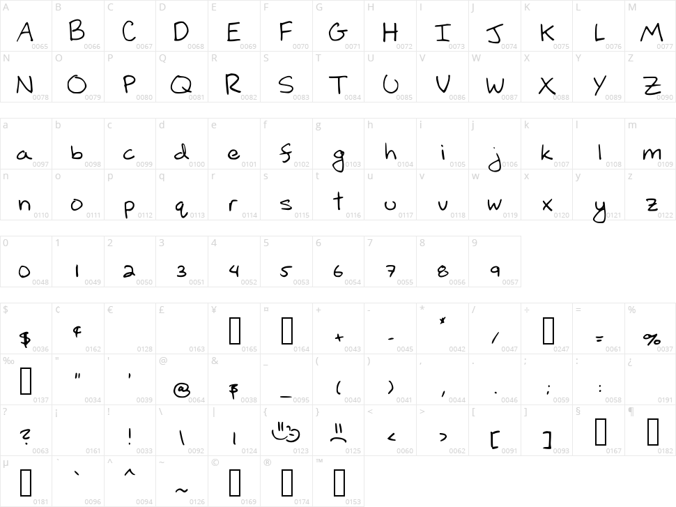 Draft Blake Character Map