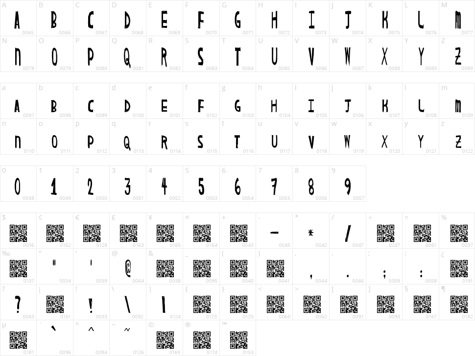 Draft House Character Map