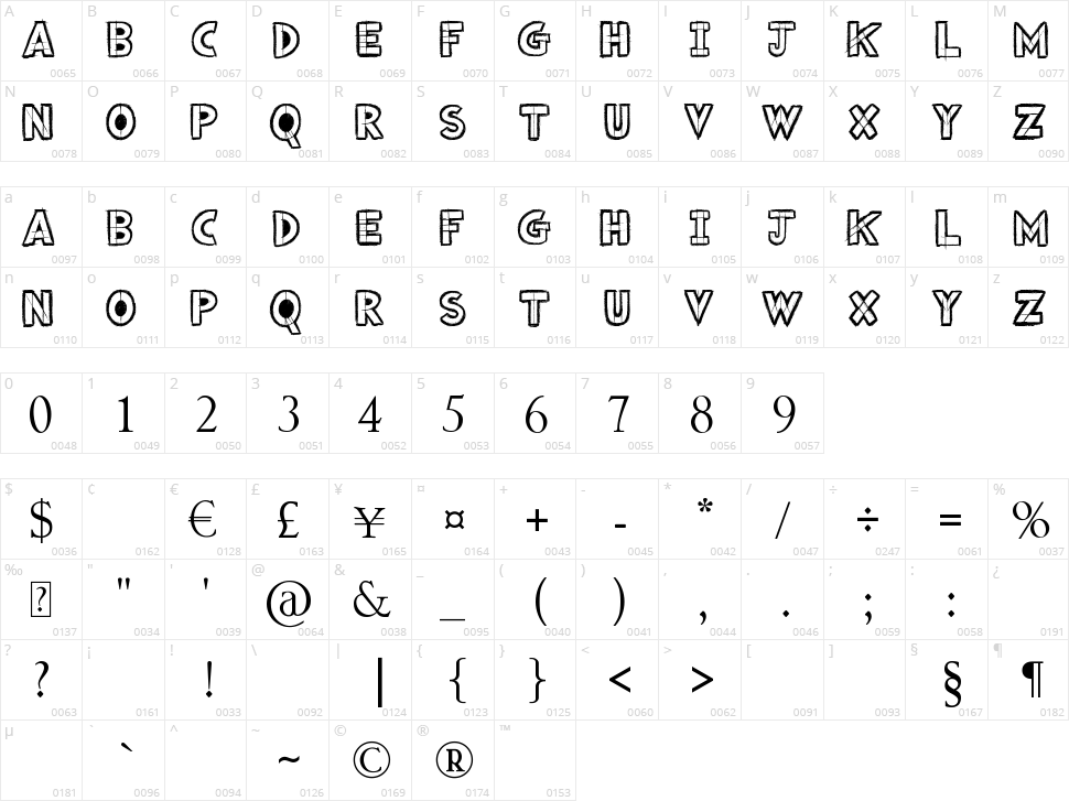 Drafting Character Map